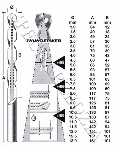 Milwaukee Zestaw Wierte Do Metalu Thunderweb Hss G Sztuk Mm