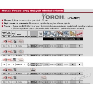 MILWAUKEE BRZESZCZOT BIM CO 150/2,5 TORCH