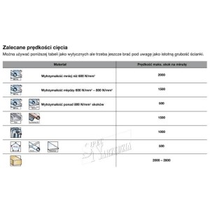 MILWAUKEE BRZESZCZOT BIM CO 150/2,5 TORCH