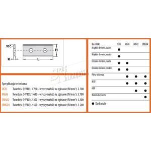 CMT PŁYTKA WYMIENNA HM MG06 50,0X12,0X1,5MM
