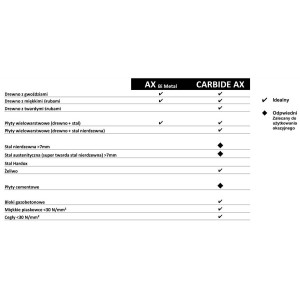 MILWAUKEE BRZESZCZOT UNIWERSALNY TCT AX Z WĘGLIKIEM 150MM