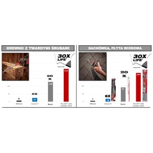MILWAUKEE BRZESZCZOT UNIWERSALNY TCT AX Z WĘGLIKIEM 230MM