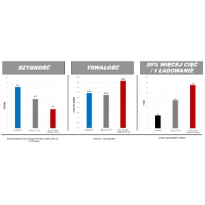 MILWAUKEE BRZESZCZOT UNIWERSALNY TCT AX Z WĘGLIKIEM 230MM