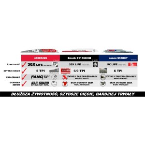 MILWAUKEE BRZESZCZOT UNIWERSALNY TCT AX Z WĘGLIKIEM 230MM