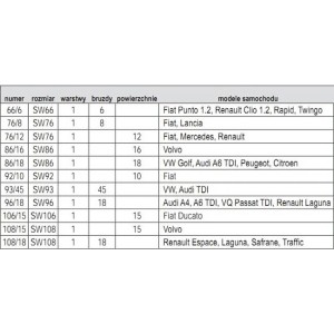YATO KLUCZE NASADOWE DO FILTRÓW I OLEJU 13 EL + WALIZKA