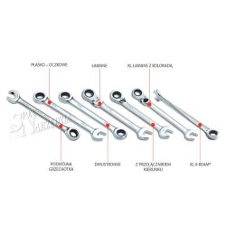 SATA KLUCZ PŁASKO OCZKOWY 41MM