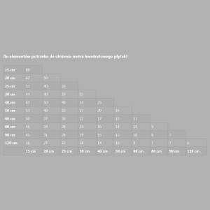 PRO-LEVELING System Poziomowania Płytek 100 Klips 3 mm PL2213L
