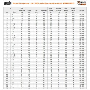 CMT Otwornica 102mm Bi-Metal Plus Xtreme Fast 551-102X