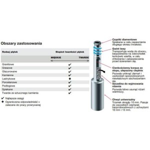 MILWAUKEE WIERTŁO DIAMENTOWE 5 MM