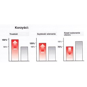 MILWAUKEE WIERTŁO WIDIOWE SDS-PLUS DO BETONU 6X150/210 MM