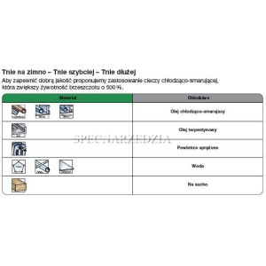 MILWAUKEE BRZESZCZOT BIM CO 230/1,8 TORCH ICE EDGE