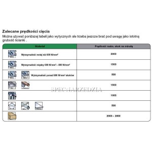 MILWAUKEE BRZESZCZOT BIM-CO 230/1,8 MM
