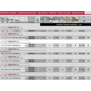 MILWAUKEE BRZESZCZOT BIM CO 200/2,5/1,8
