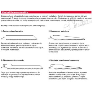 MILWAUKEE BRZESZCZOT BIM CO 200/2,5/1,8