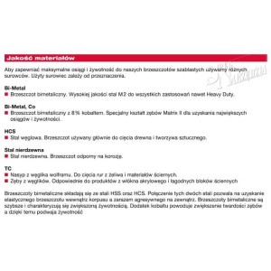 MILWAUKEE BRZESZCZOT BIM CO 200/2,5/1,8