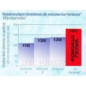 MILWAUKEE OTWORNICA BIMETAL ICE 16 MM