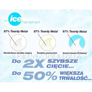 MILWAUKEE OTWORNICA BIMETAL ICE 16 MM