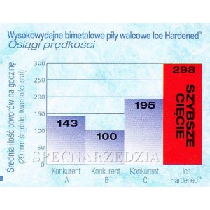 MILWAUKEE OTWORNICA BIMETAL ICE 46 MM