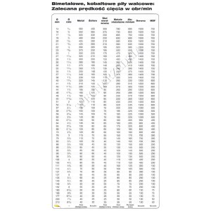 MILWAUKEE OTWORNICA BIMETAL ICE 67 MM
